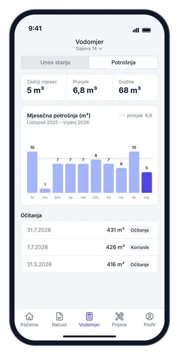 Mjesečna potrošnja vode