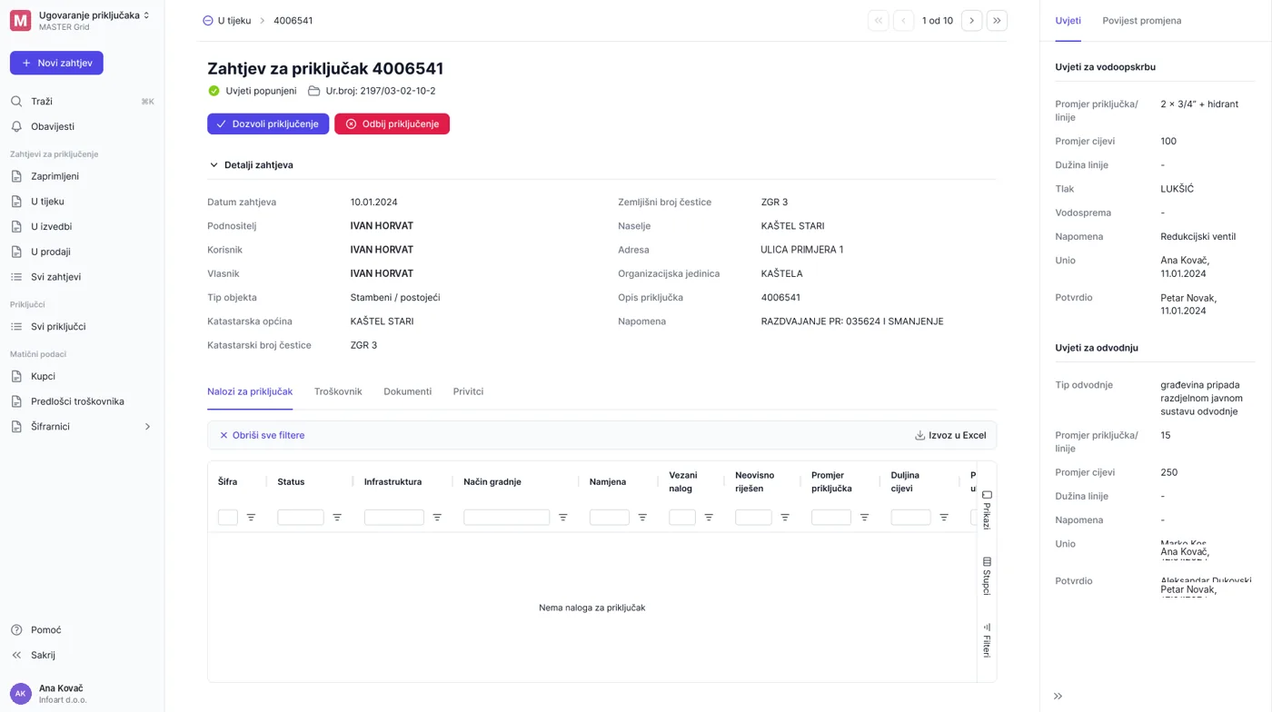 MASTERGRID – zahtjev za priključak s uvjetima vodoopskrbe i odvodnje